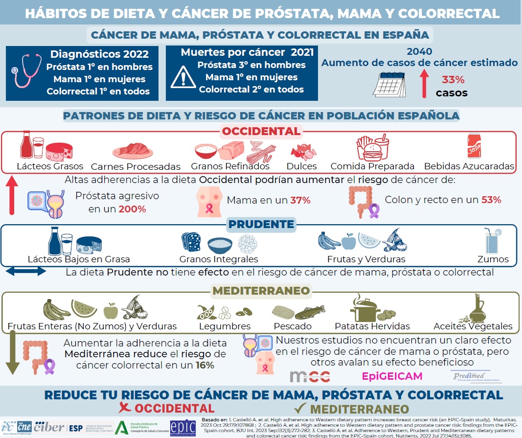 Infografía dieta cáncer.jpg